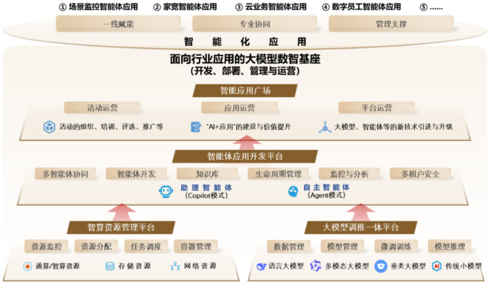 2026.3.7突破7 2026.3.7突破7