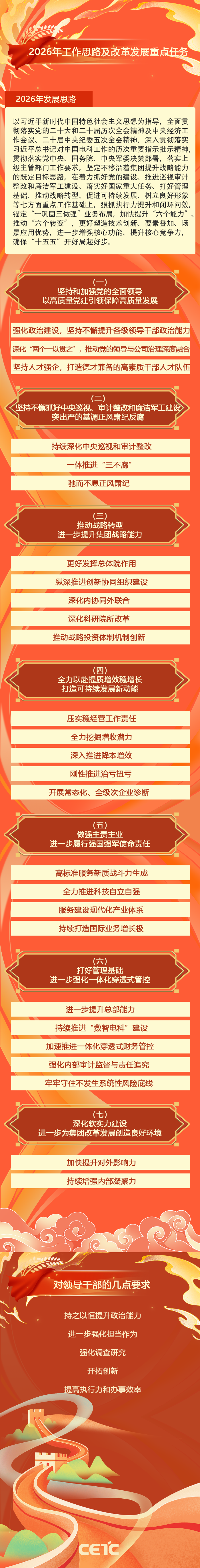 2026.1.28一图读懂22